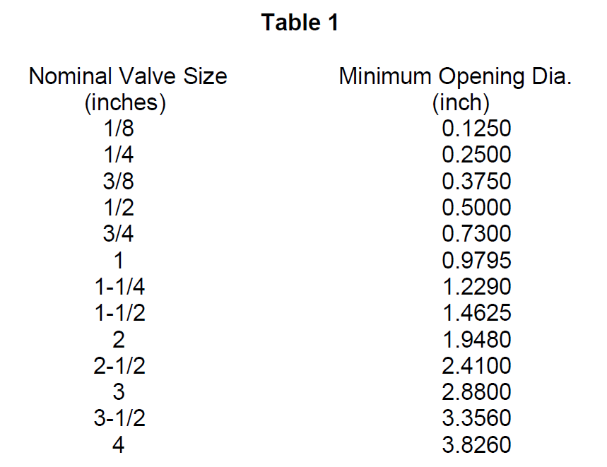 All About Port Sizes & Construction of Ball Valves